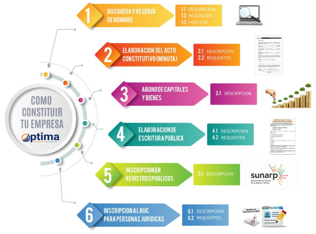 como-constituir-una-empresa-sunarp